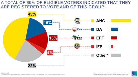 election polls 2024 south africa